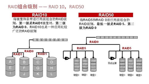 企業存儲磁盤陣列技術分享 存儲主要協議對比與基礎軟件開發