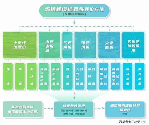 三條控制線 生態(tài)保護紅線、永久基本農田與城鎮(zhèn)開發(fā)邊界的理解與應用