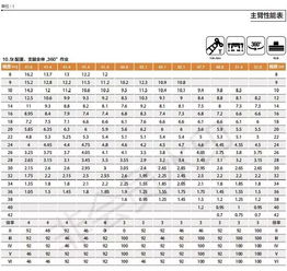 三款國產(chǎn)55噸6節(jié)臂吊車詳細對比